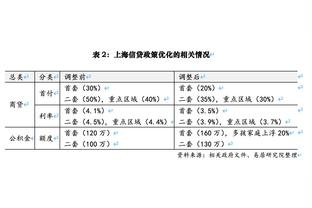 50+6+9&三分球9中9！孔德昕：布伦森今晚的表现是神迹一般的存在